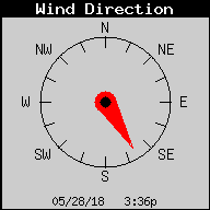 Current Wind Direction